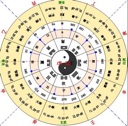 10天干12地支|天干地支（中国古代天文历法）